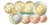 MALTA: irtosarja 1s-2€ vuodelta 2015